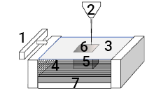Granuliuoto 3D spausdintuvo veikimo principas