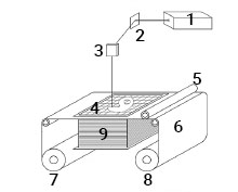 3D spausdintuvas veikiantis laminavimo principu