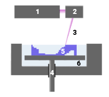 Stereolitografijos prietaisas